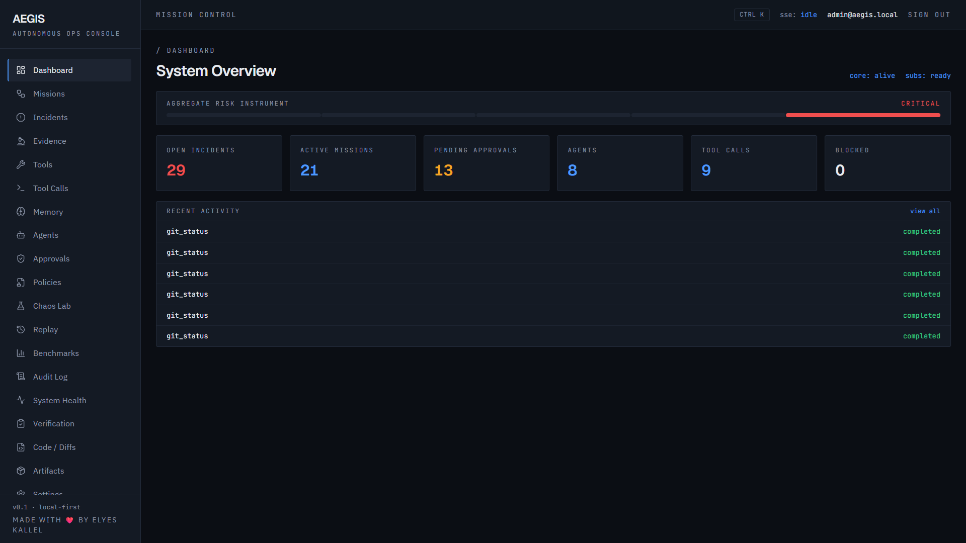 AEGIS System Overview Dashboard