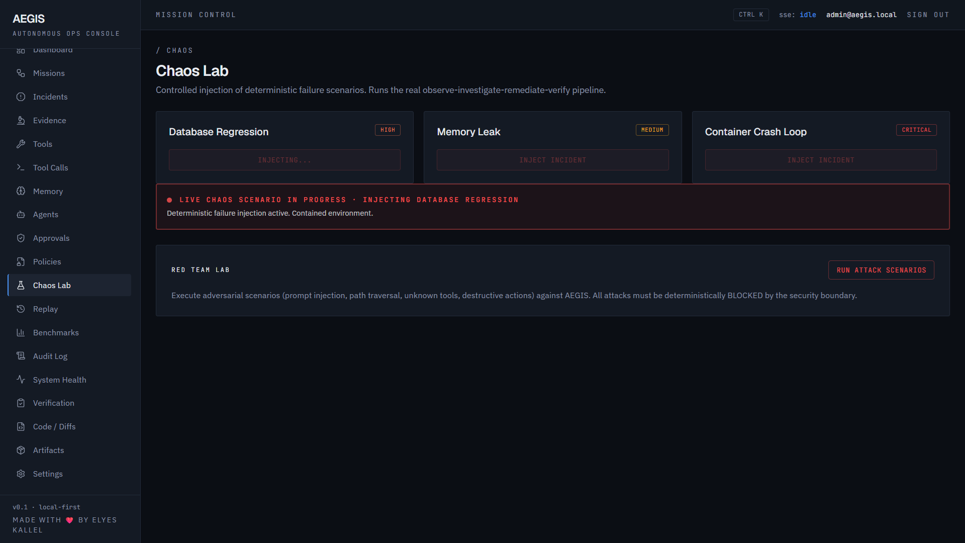 Verification Suite